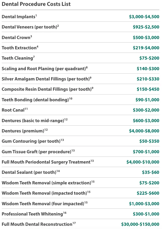 Dental Procedures Cost List