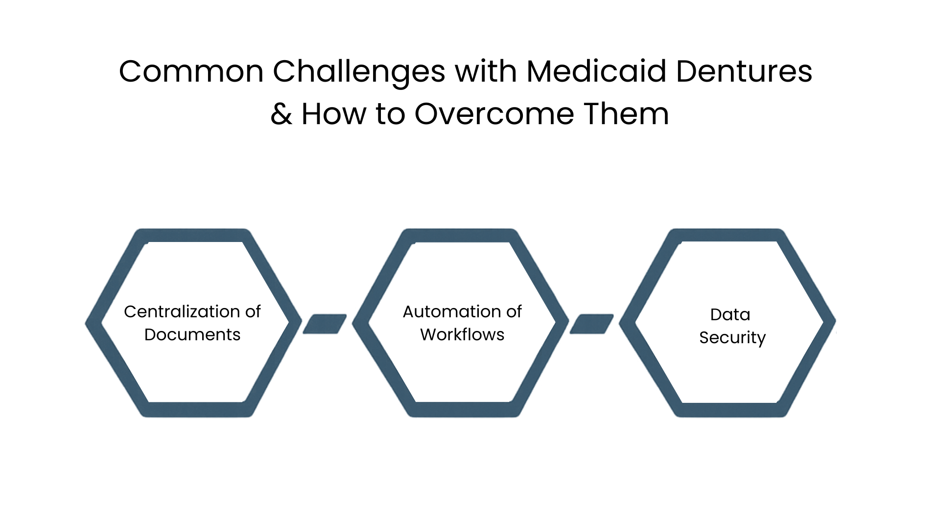 Common Challenges with Medicaid Dentures & How to Overcome Them - DICC Colorado