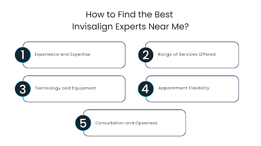 How to Find the Best Invisalign Experts Near Me - DICC Colorado