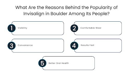 What Are the Reasons Behind the Popularity of Invisalign in Boulder Among Its People - DICC Colorado