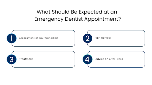 What Should Be Expected at an Emergency Dentist Appointment - DIC Colorado