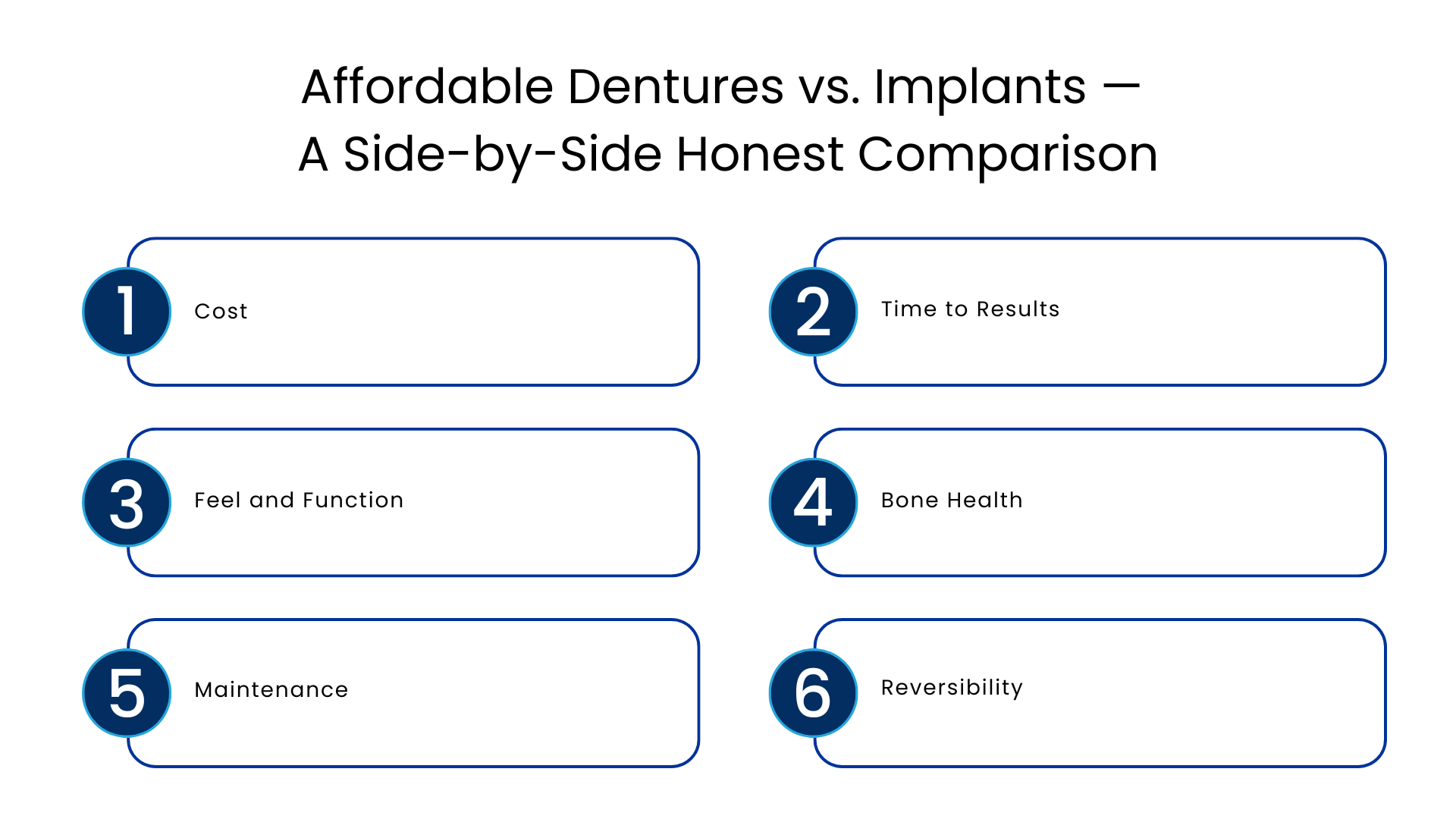 Affordable Dentures vs. Implants — A Side-by-Side Honest Comparison - DIC Colorado