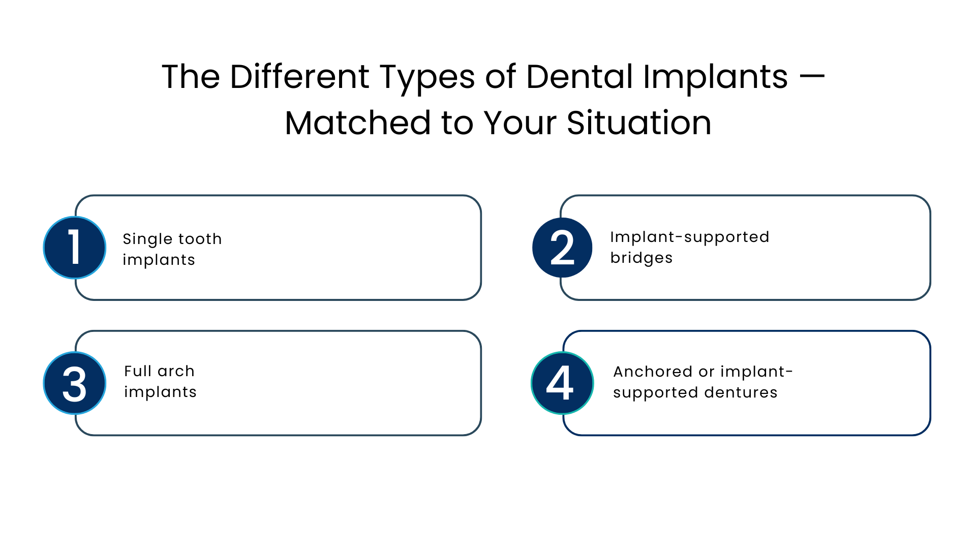 The Different Types of Dental Implants — Matched to Your Situation - DIC Colorado